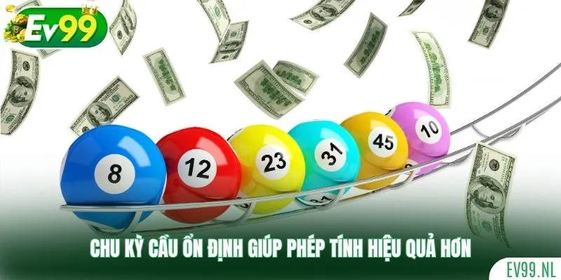 Chu kỳ cầu ổn định giúp phép tính hiệu quả hơn Chu kỳ cầu ổn định giúp phép tính hiệu quả hơn